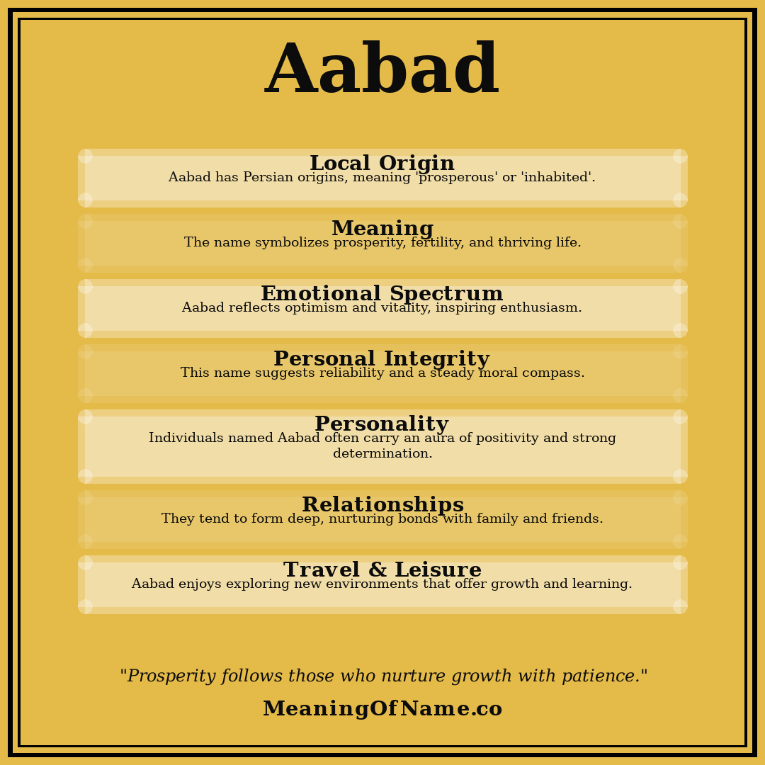 Aabad name meaning poster