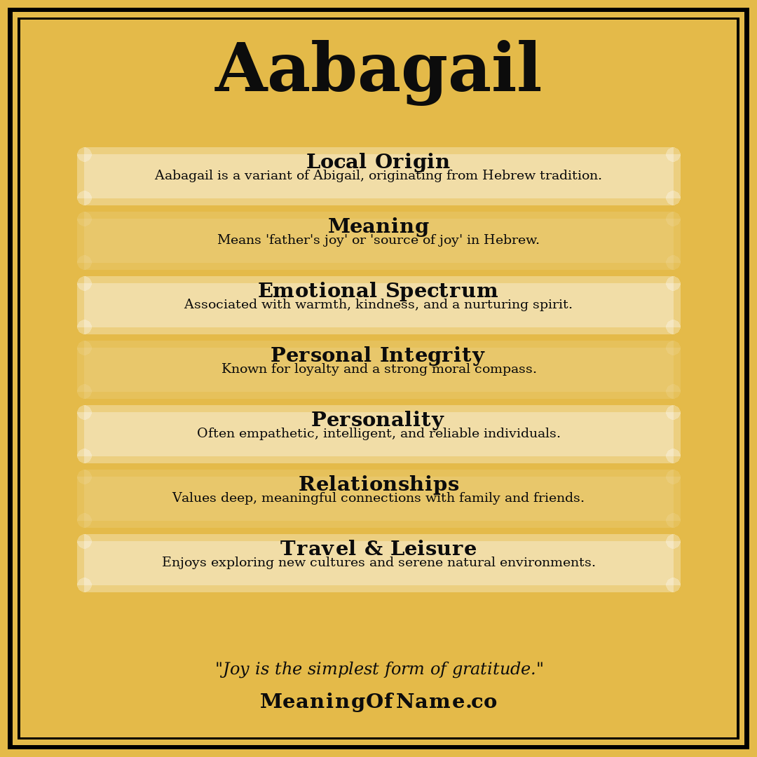 Aabagail name meaning poster