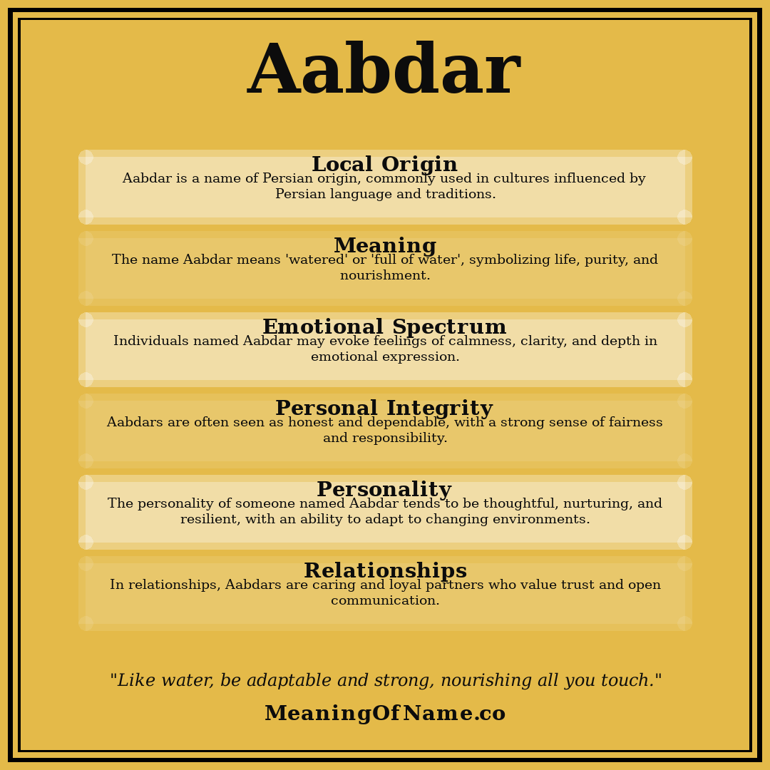 Aabdar name meaning poster