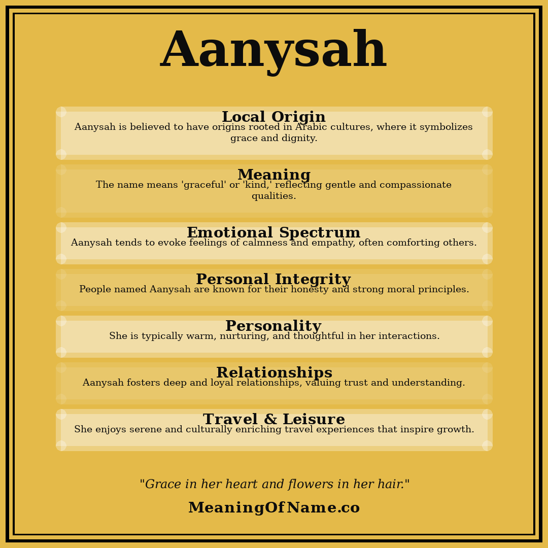 Aanysah name meaning poster