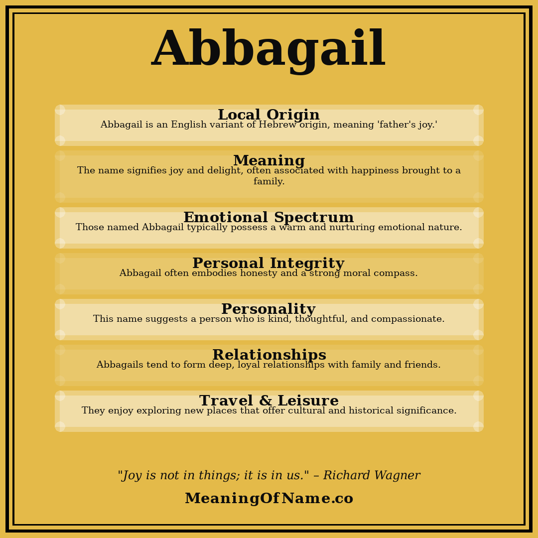 Abbagail name meaning poster