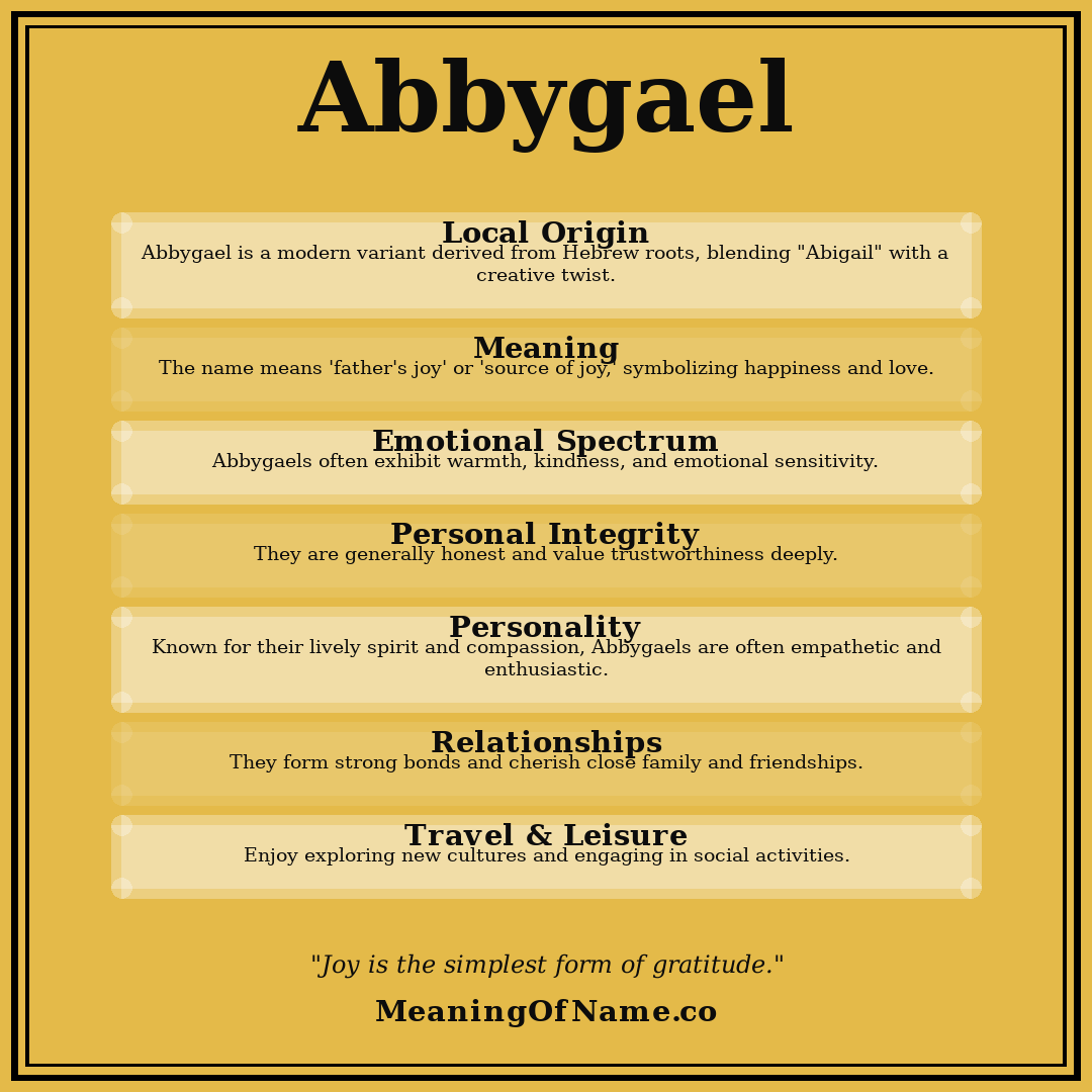 Abbygael name meaning poster