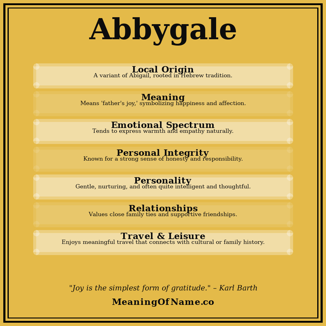 Abbygale name meaning poster