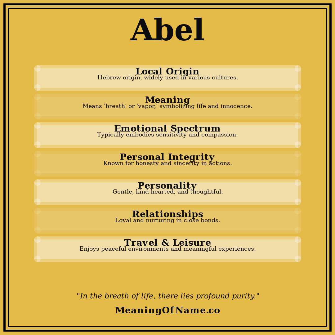 Abel name meaning poster