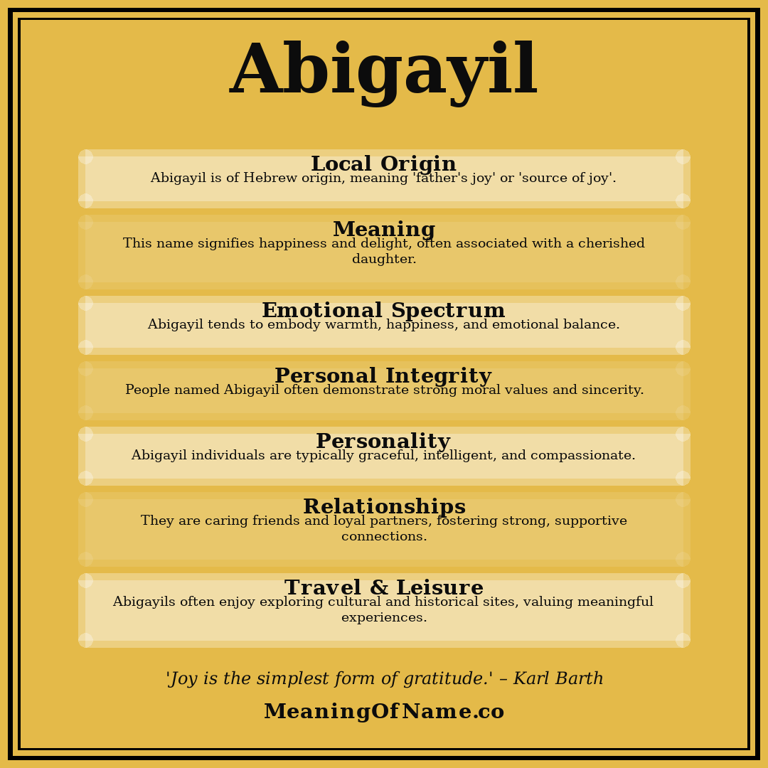Abigayil name meaning poster