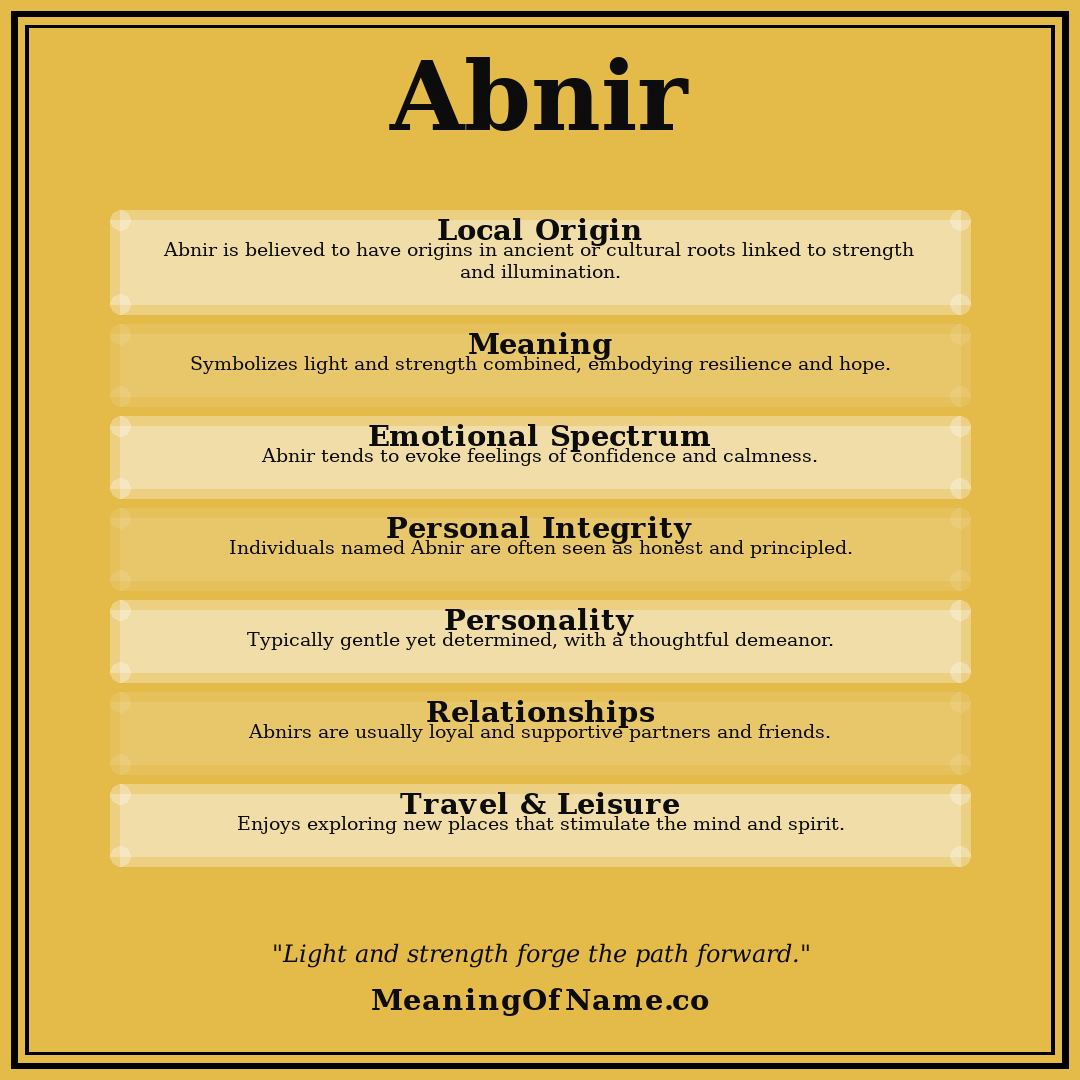 Abnir name meaning poster