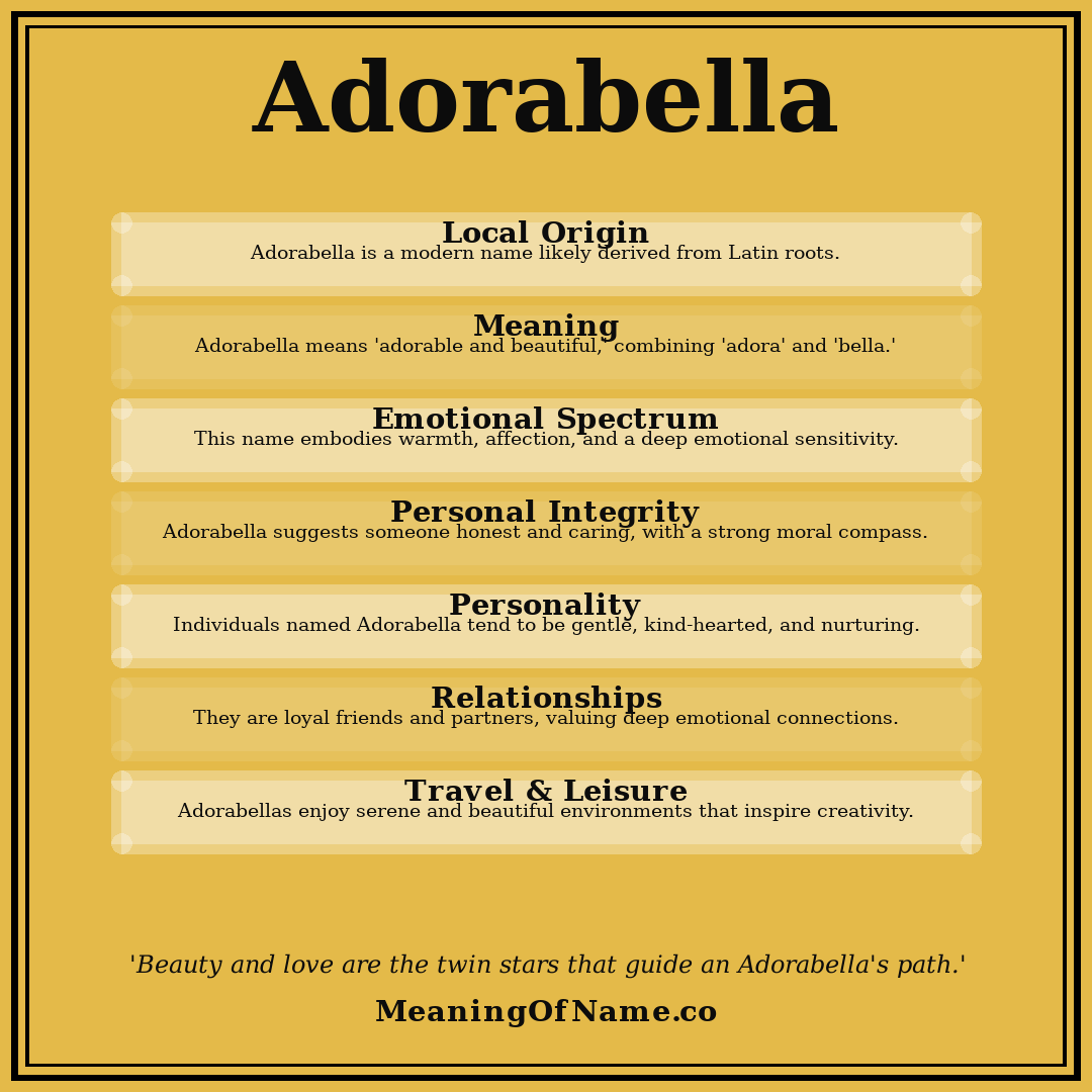 Adorabella name meaning poster