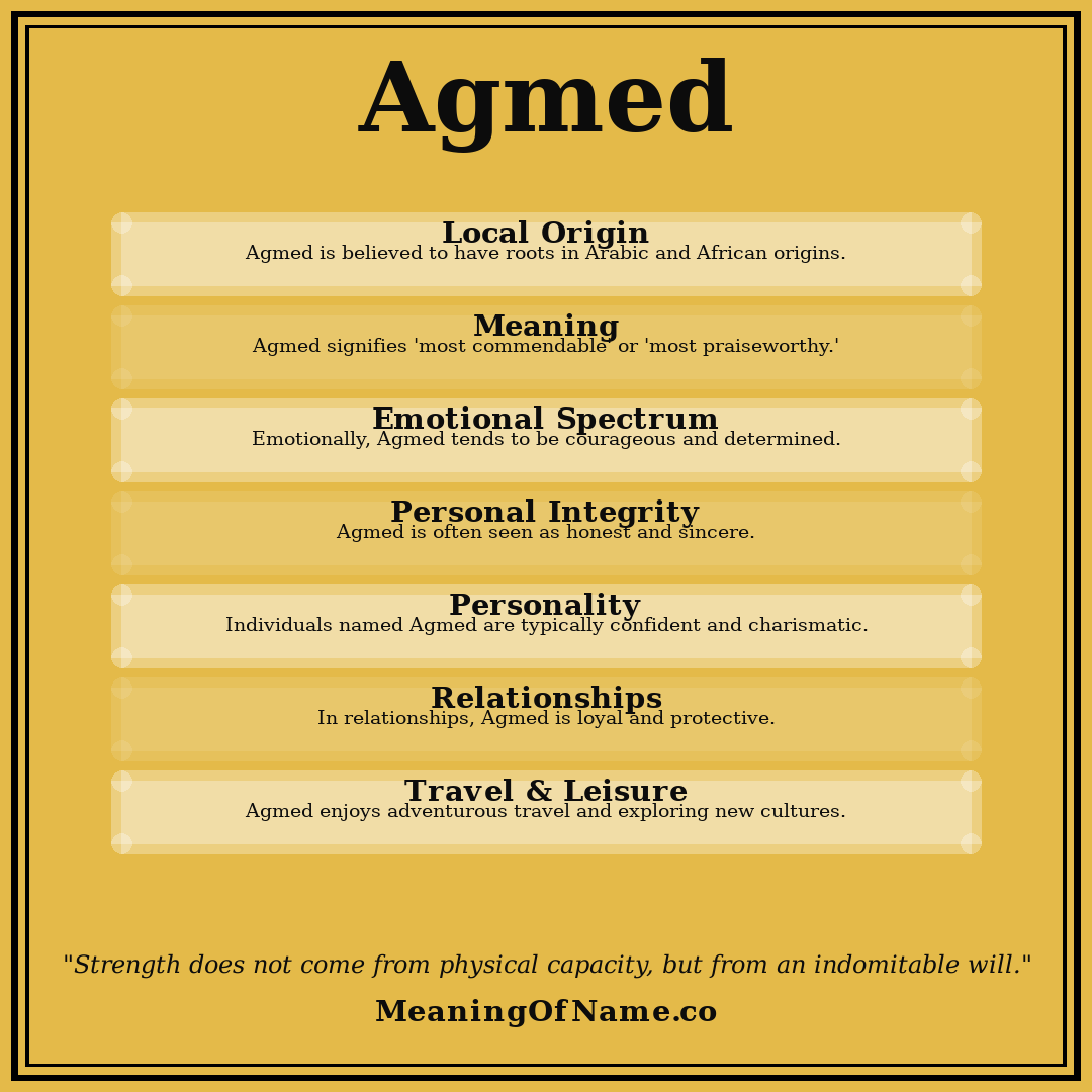 Agmed name meaning poster