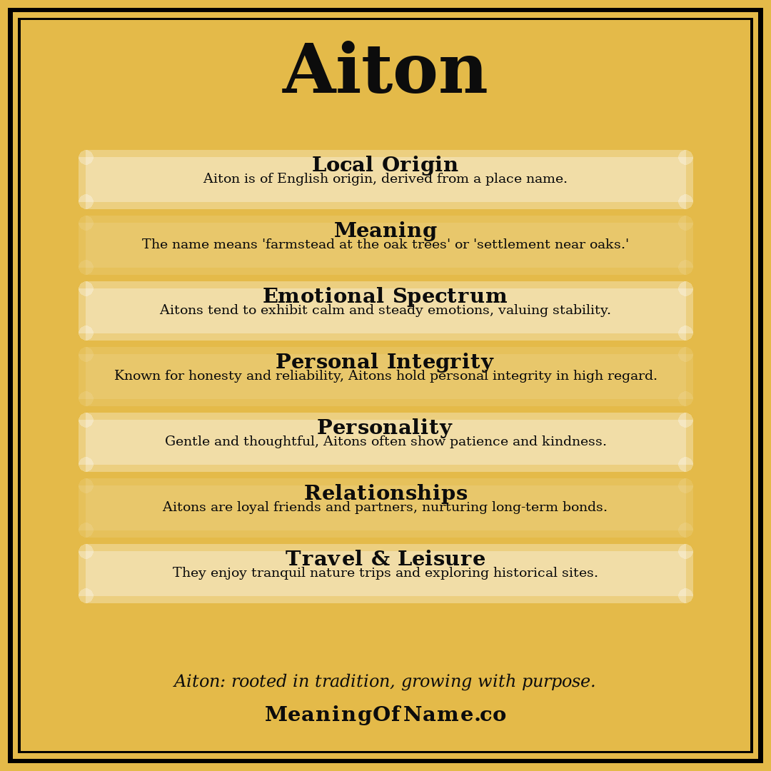 Aiton name meaning poster