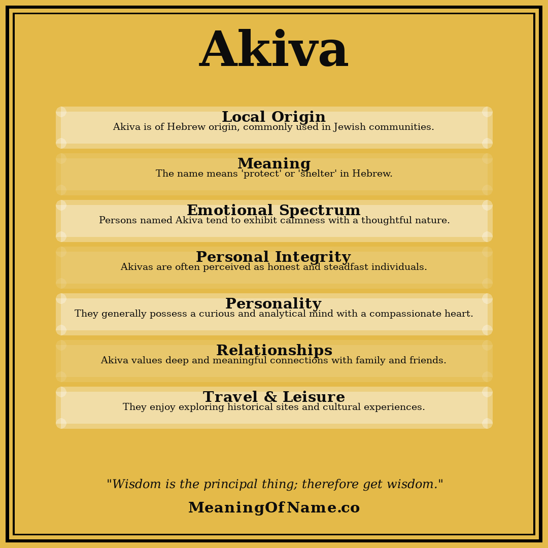 Akiva name meaning poster