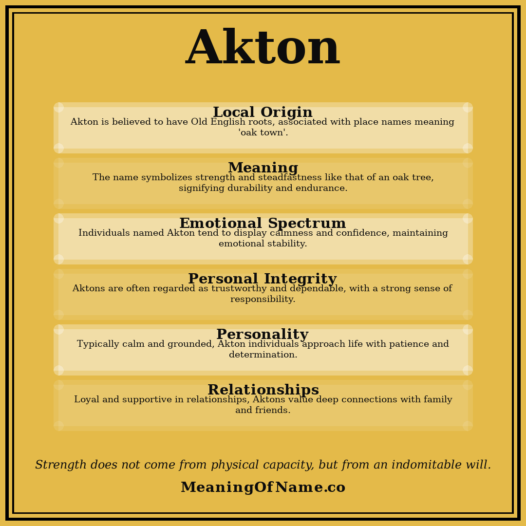 Akton name meaning poster