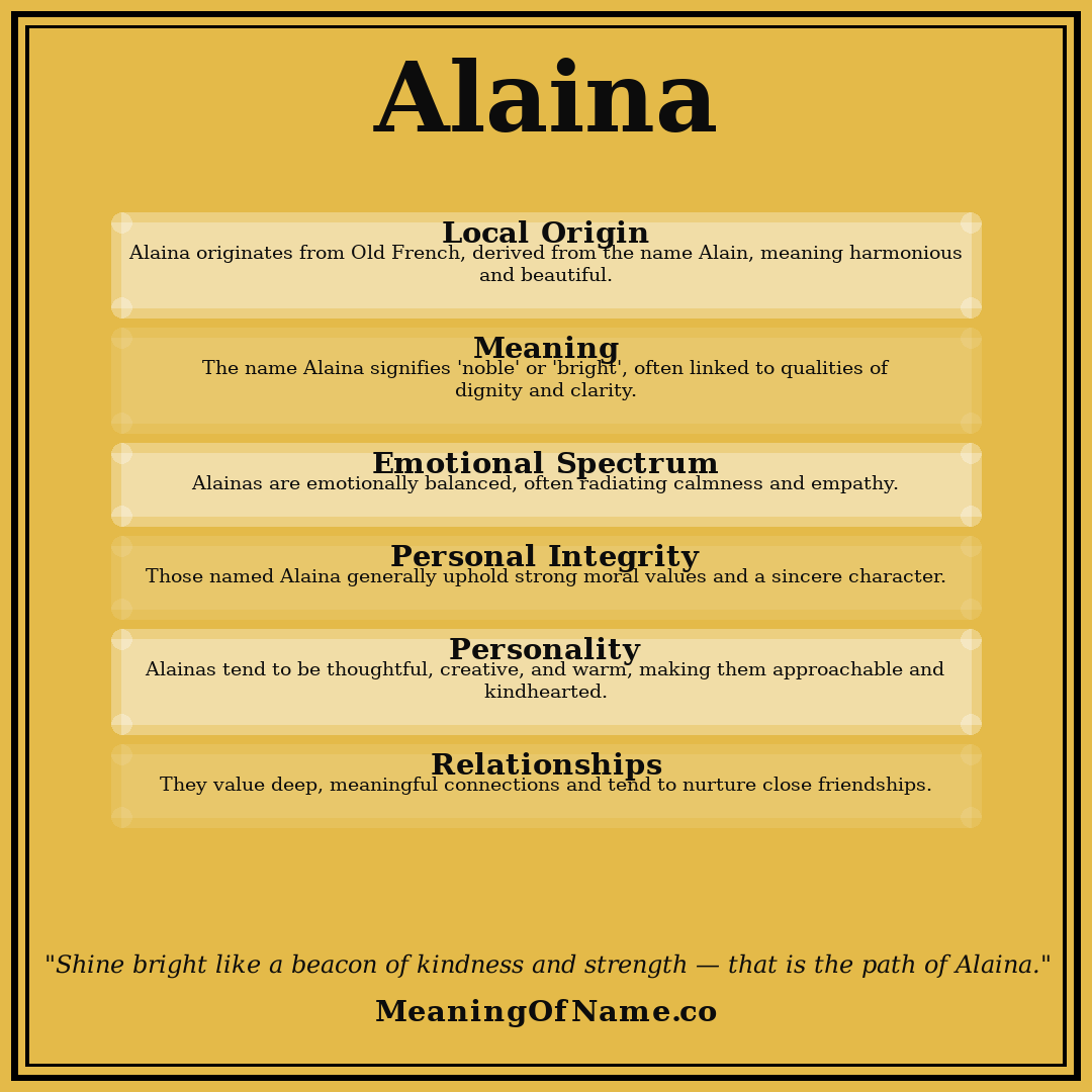 Alaina name meaning poster