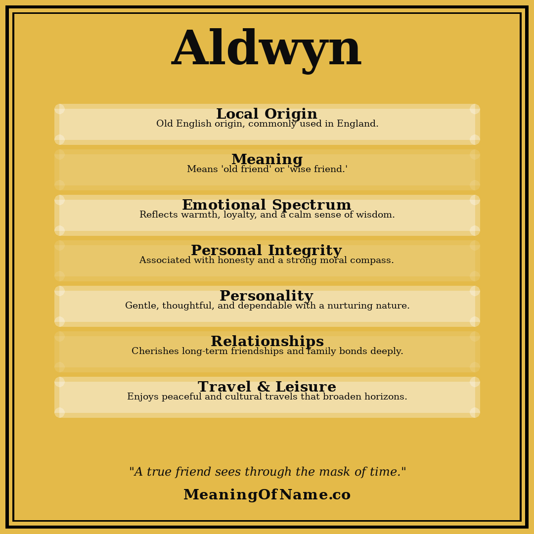 Aldwyn name meaning poster