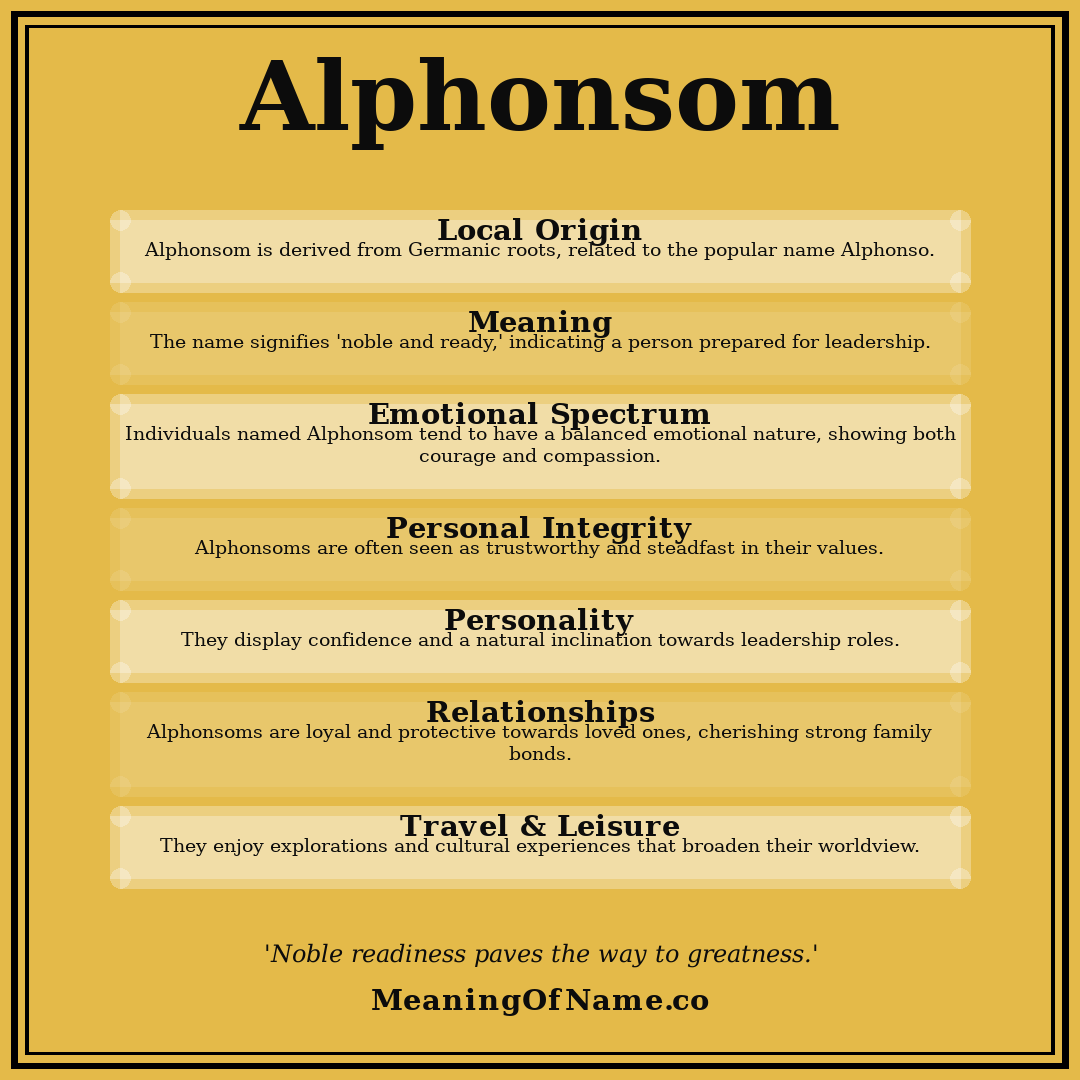 Alphonsom name meaning poster