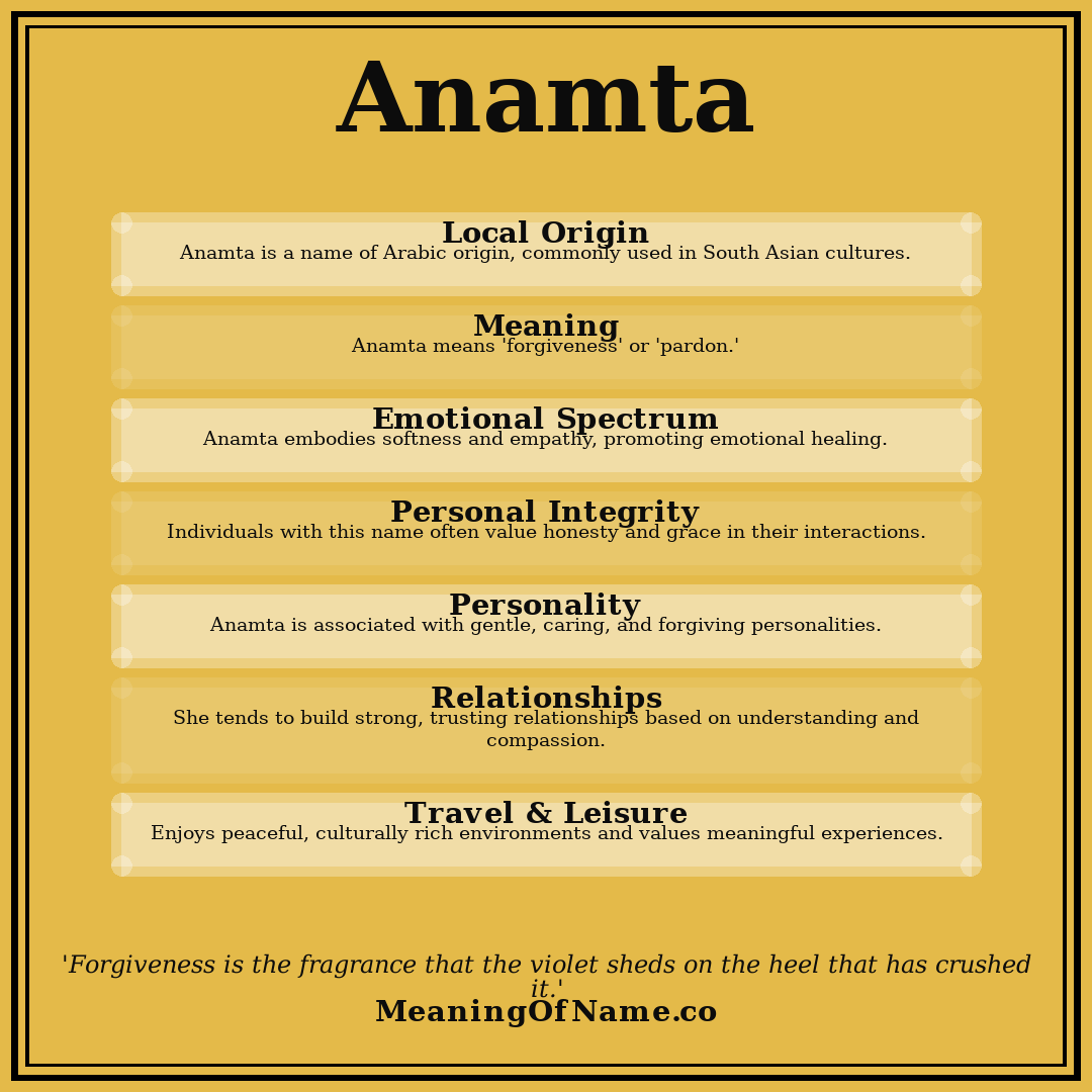 Anamta name meaning poster