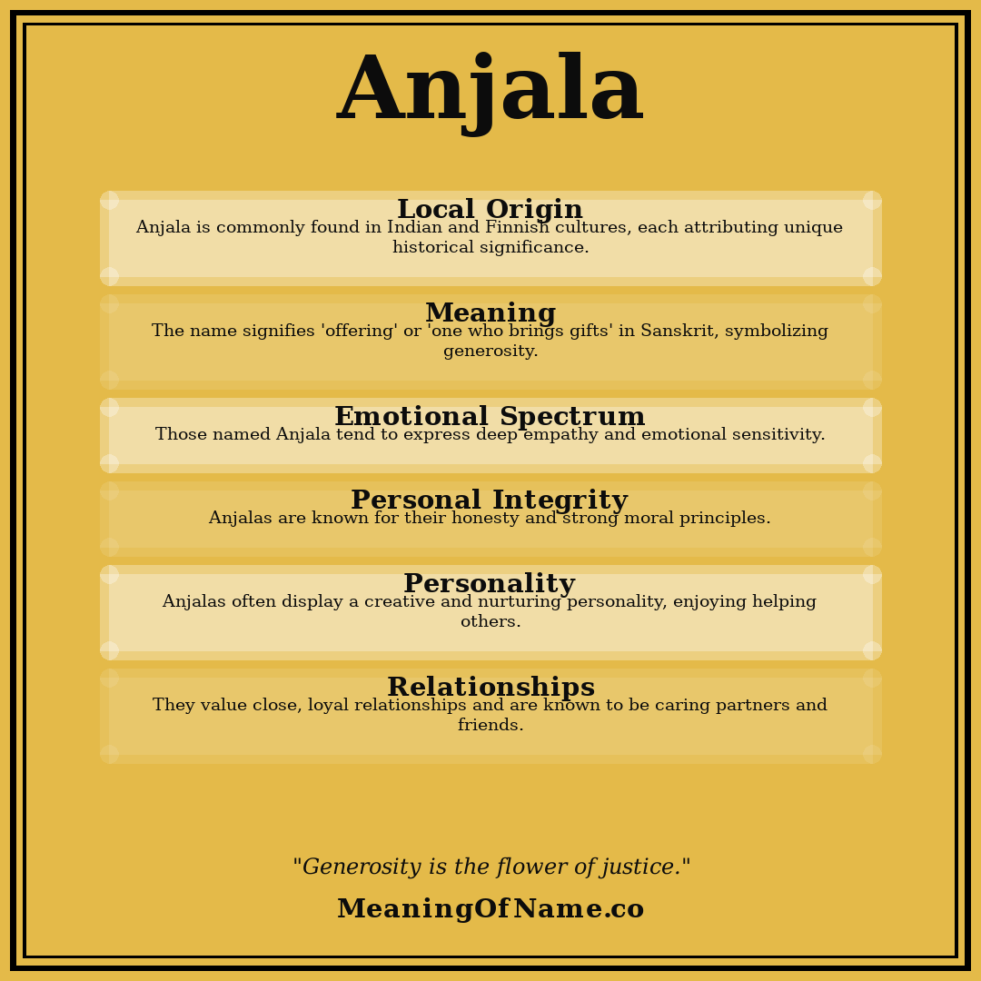 Anjala name meaning poster