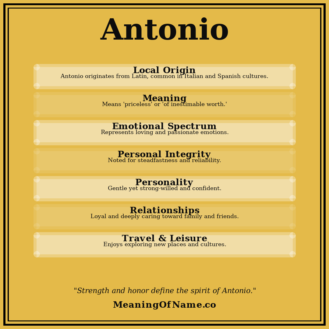 Antonio name meaning poster