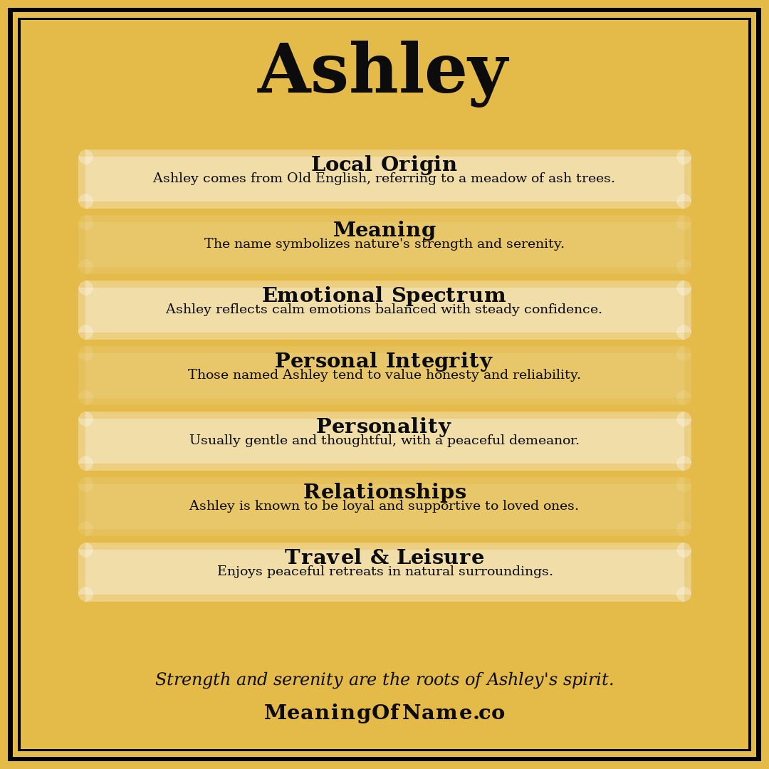 Ashley name meaning poster