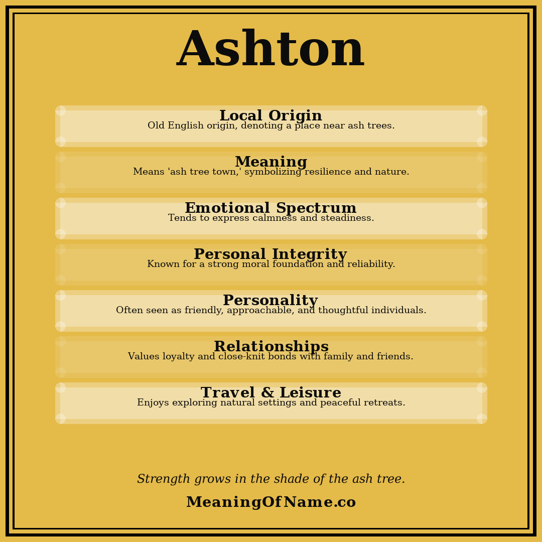 Ashton name meaning poster