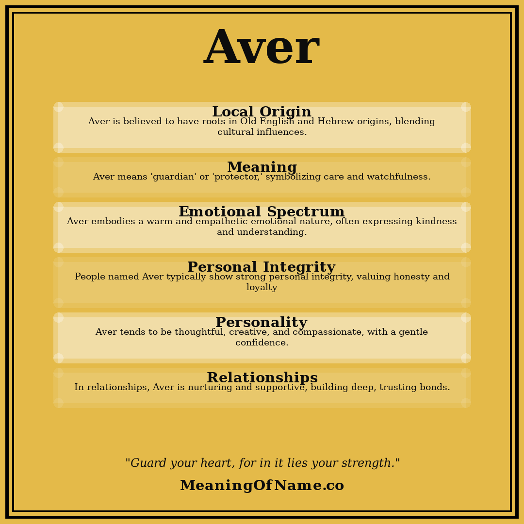 Aver name meaning poster