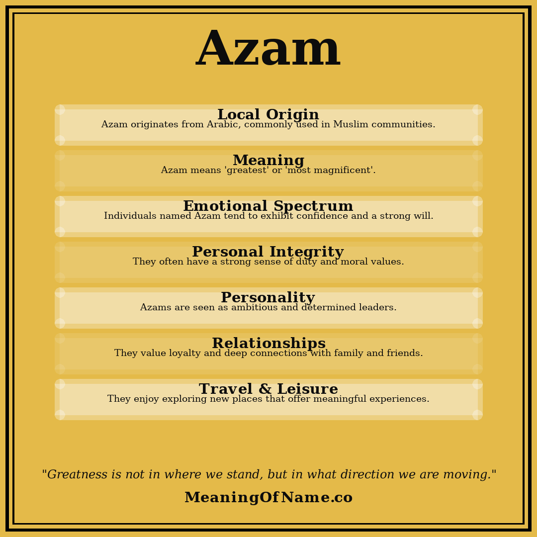 Azam name meaning poster