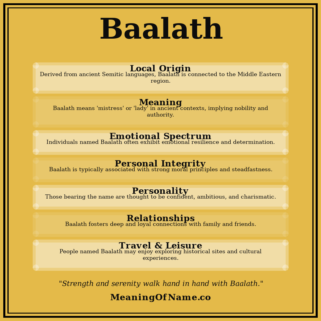 Baalath name meaning poster