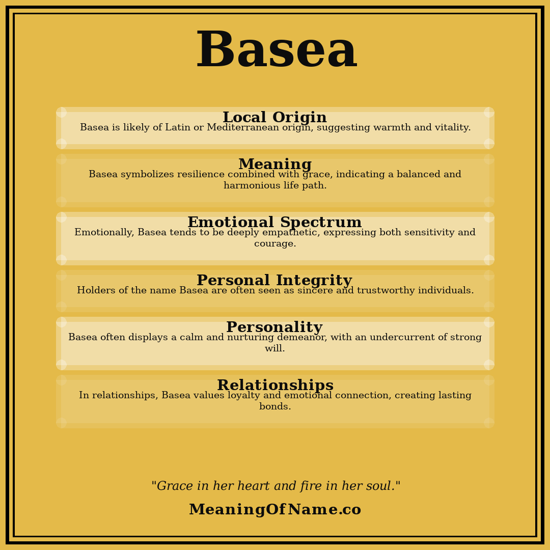 Basea name meaning poster