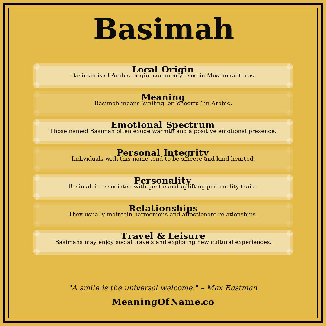 Basimah name meaning poster