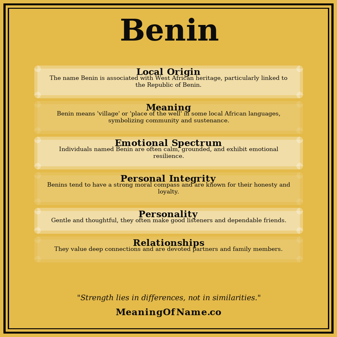 Benin name meaning poster
