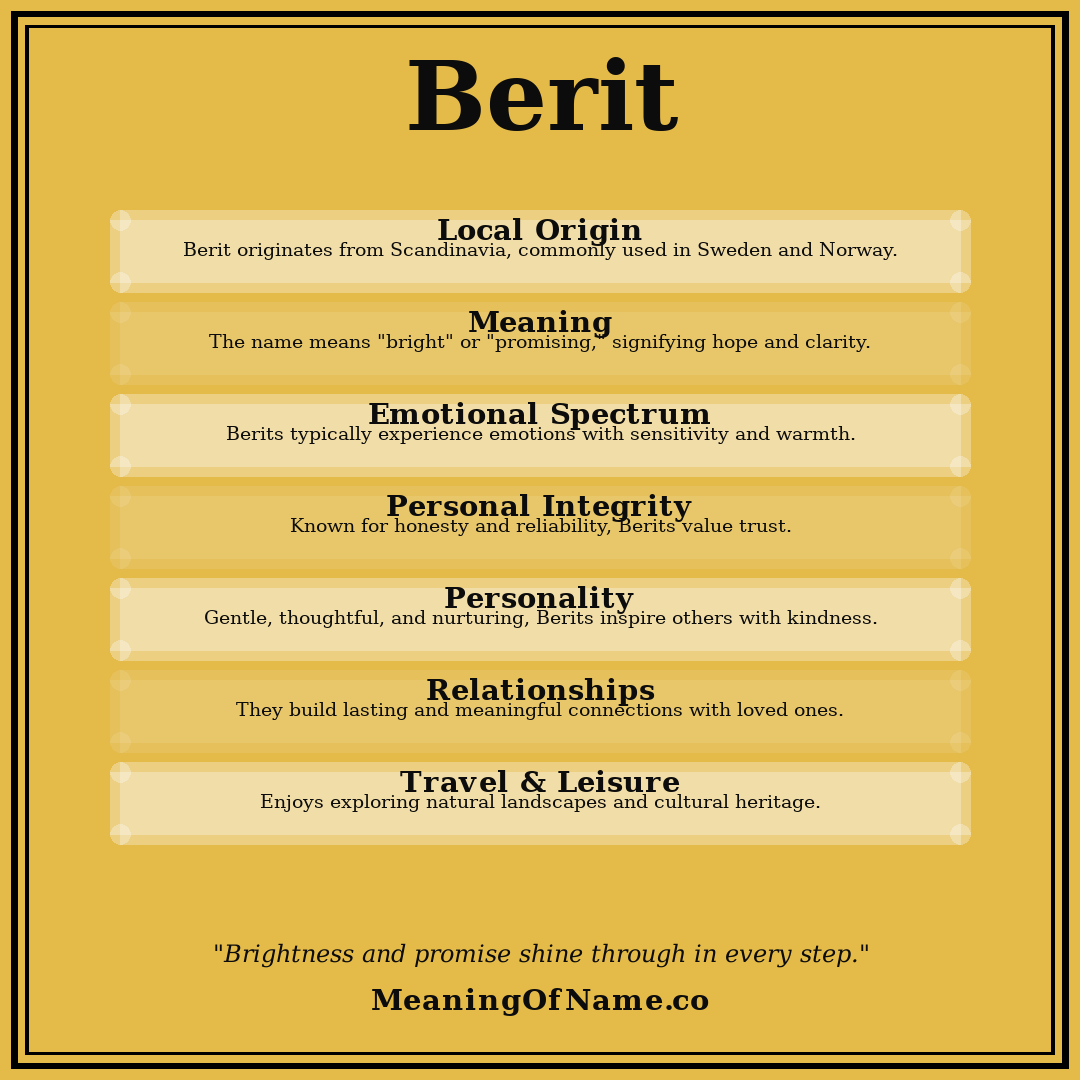 Berit name meaning poster