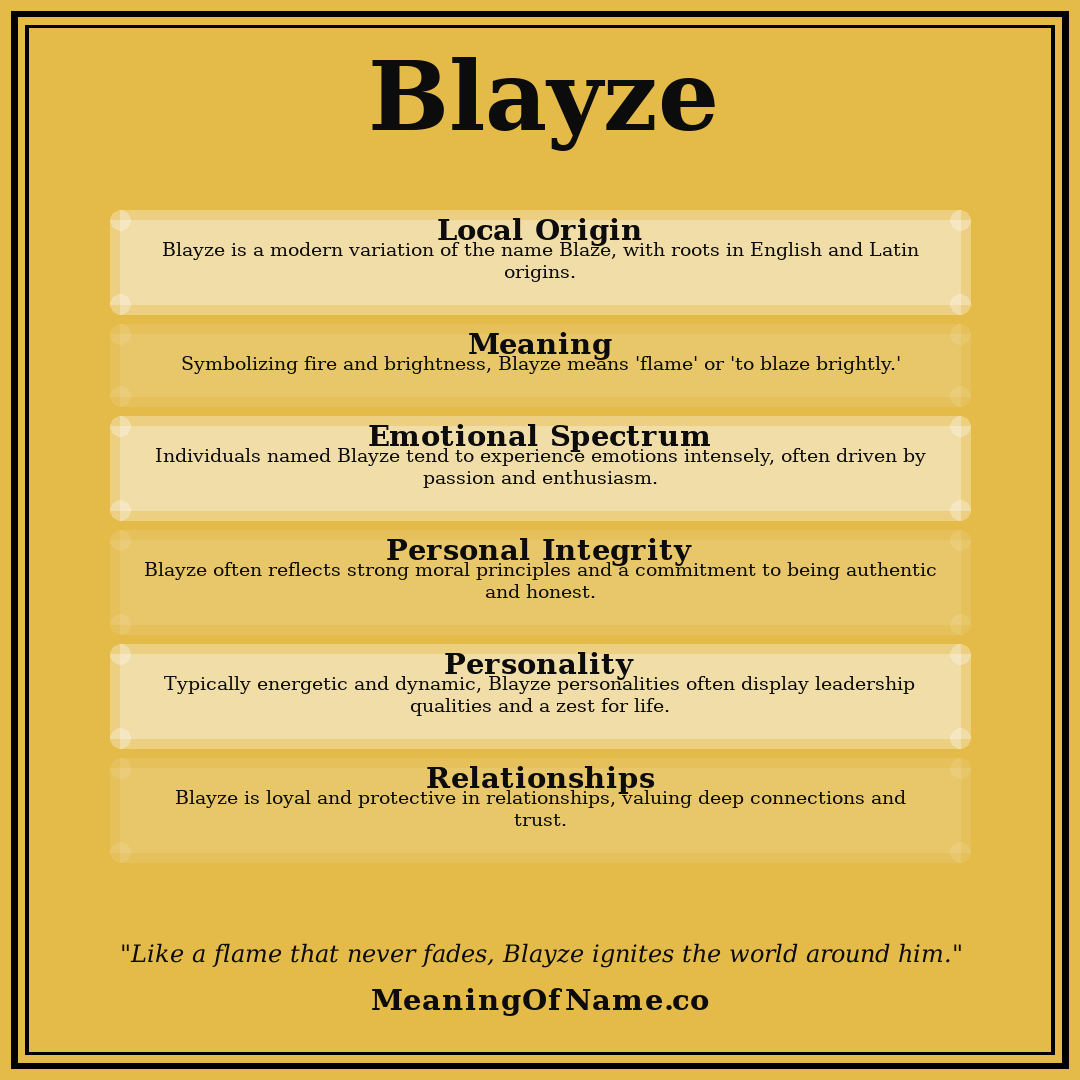Blayze name meaning poster