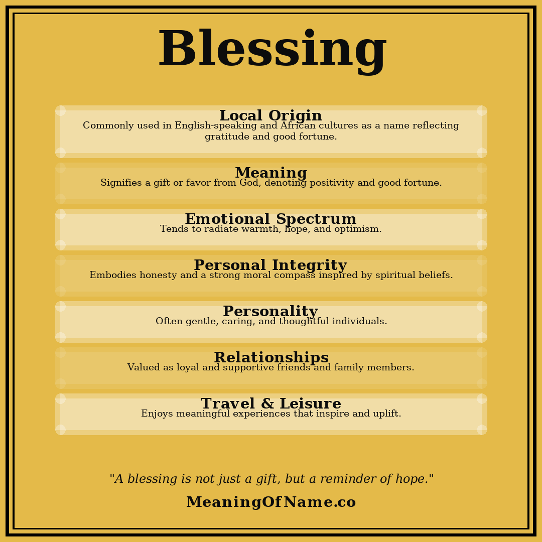 Blessing name meaning poster