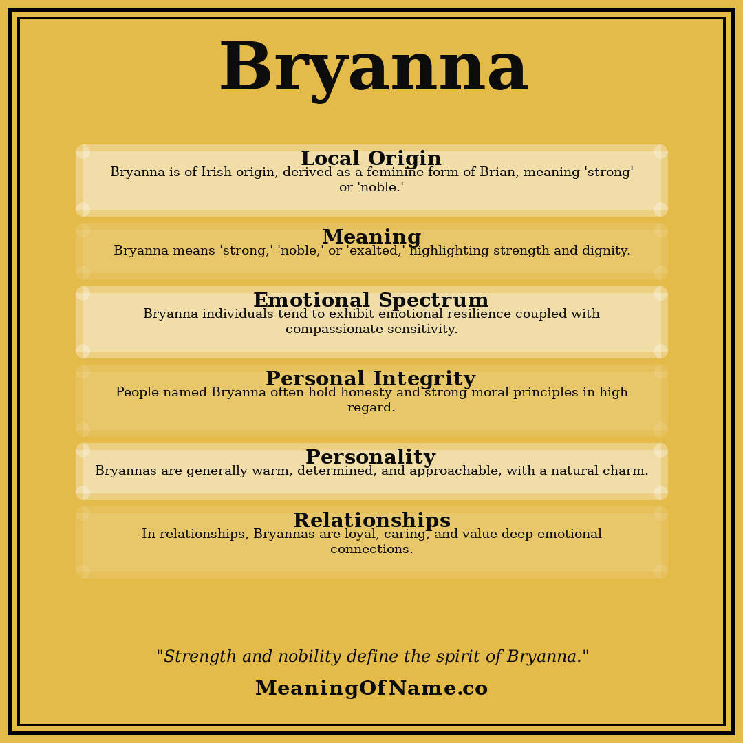 Bryanna name meaning poster