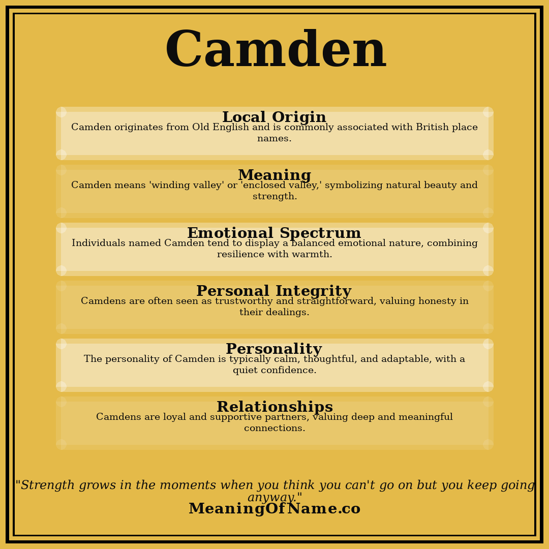 Camden name meaning poster