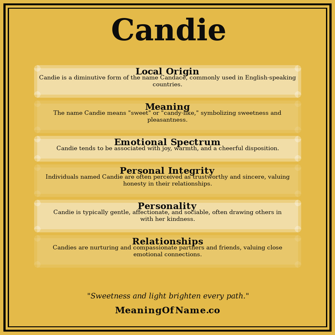 Candie name meaning poster