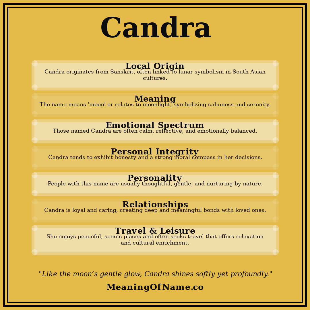 Candra name meaning poster