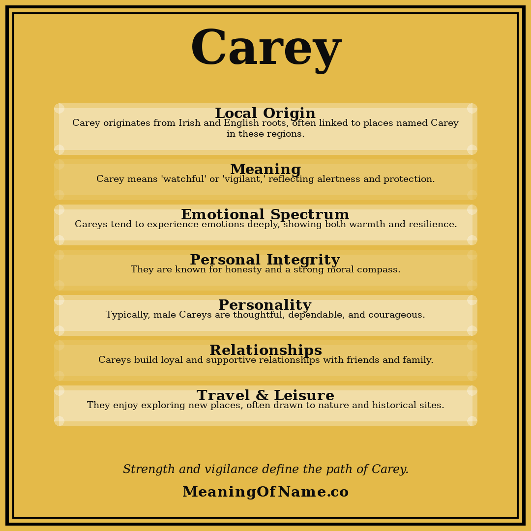 Carey name meaning poster
