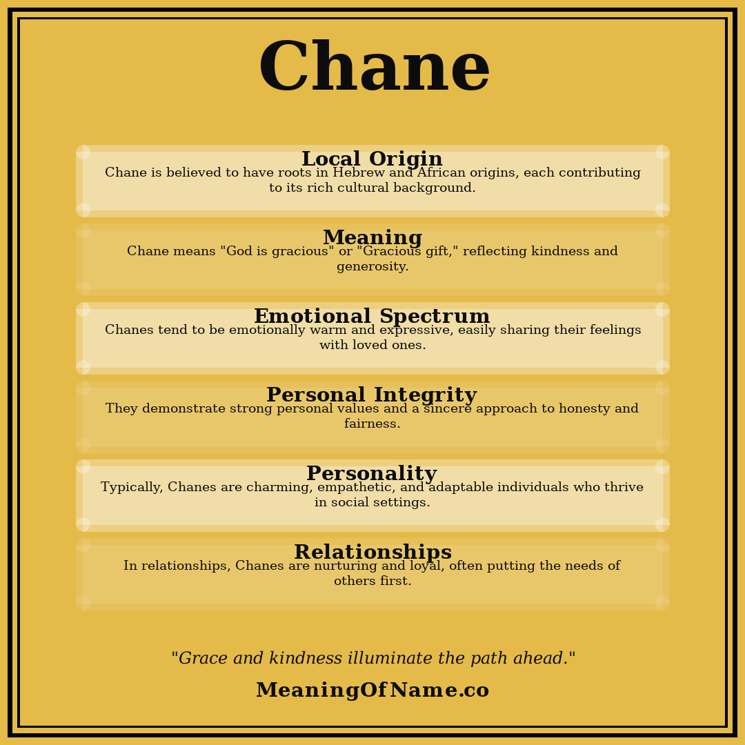 Chane name meaning poster