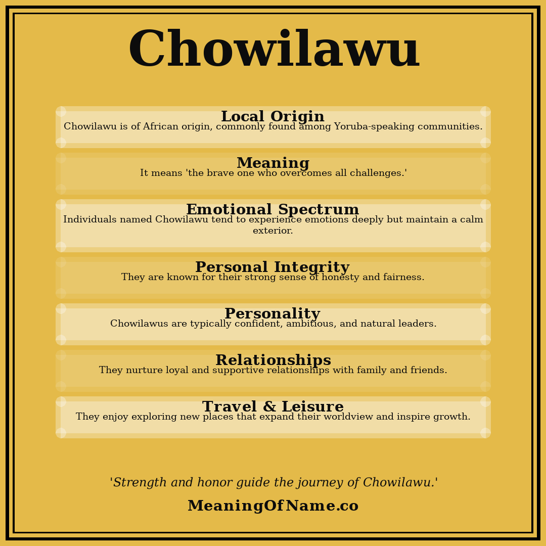 Chowilawu name meaning poster