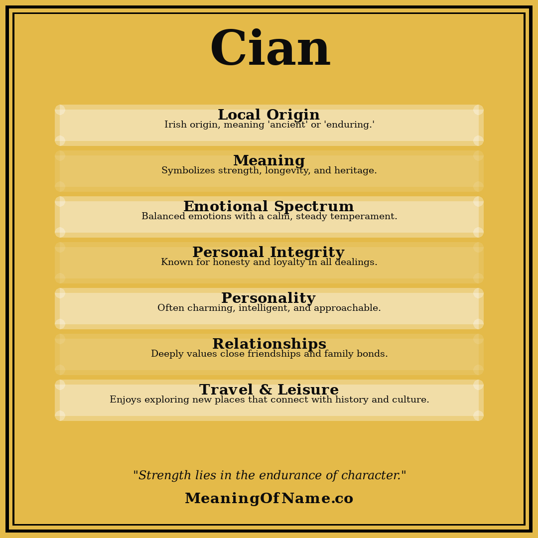 Cian name meaning poster