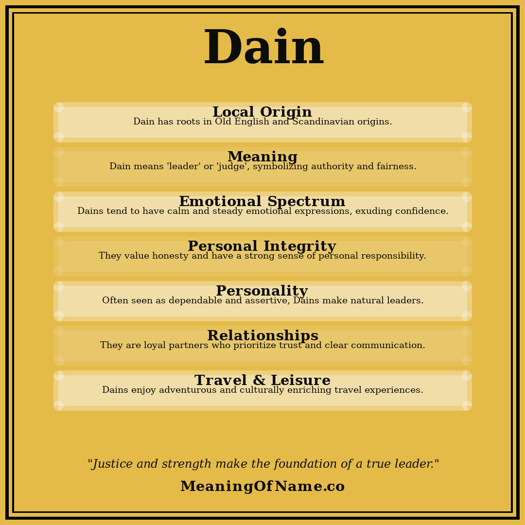 Dain name meaning poster