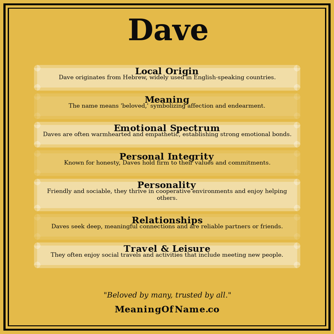 Dave name meaning poster