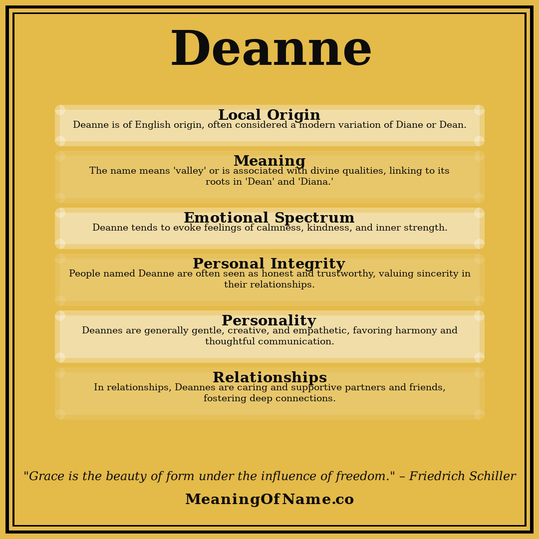 Deanne name meaning poster