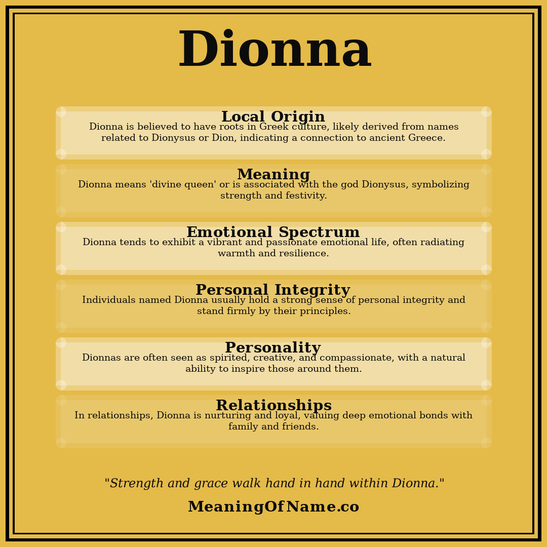 Dionna name meaning poster