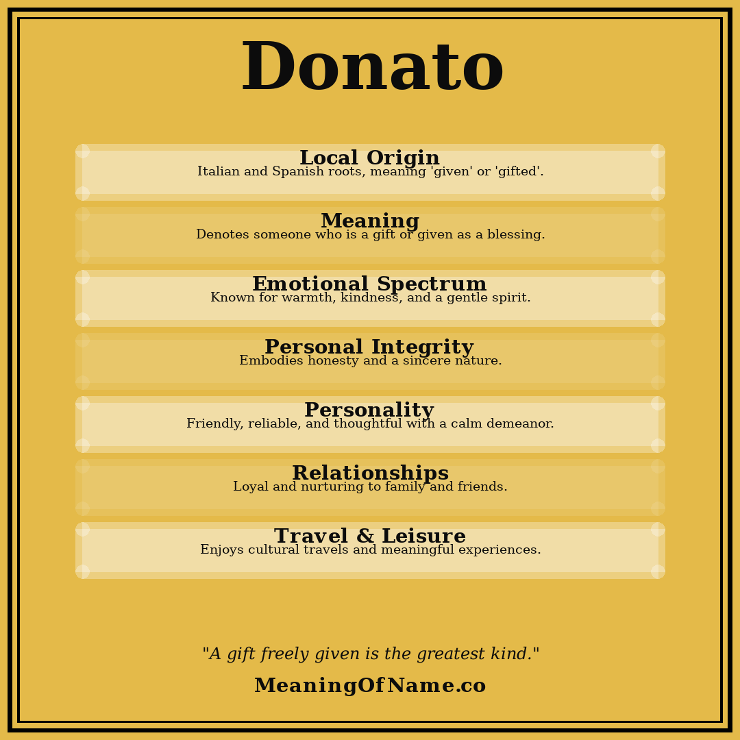 Donato name meaning poster