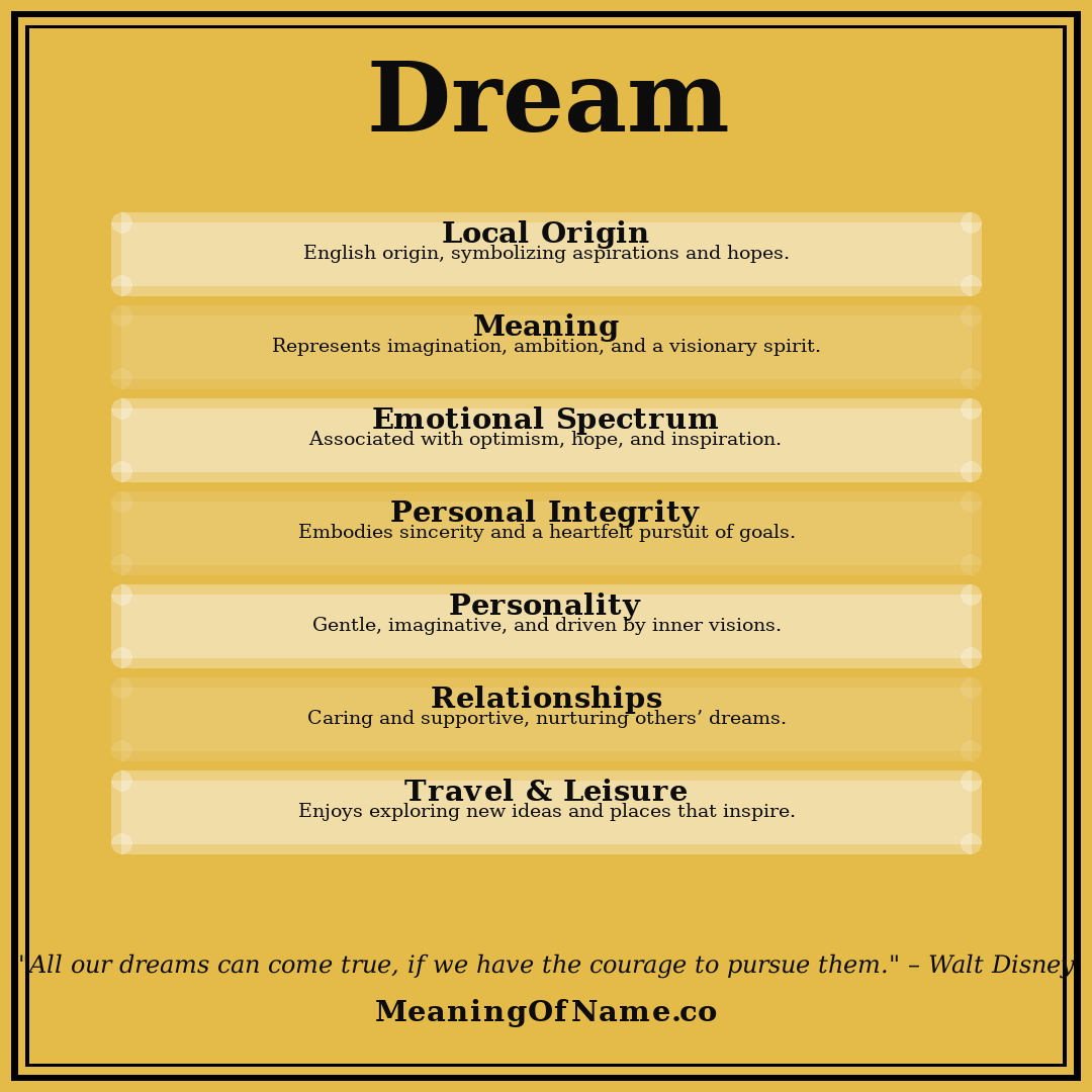 Dream name meaning poster