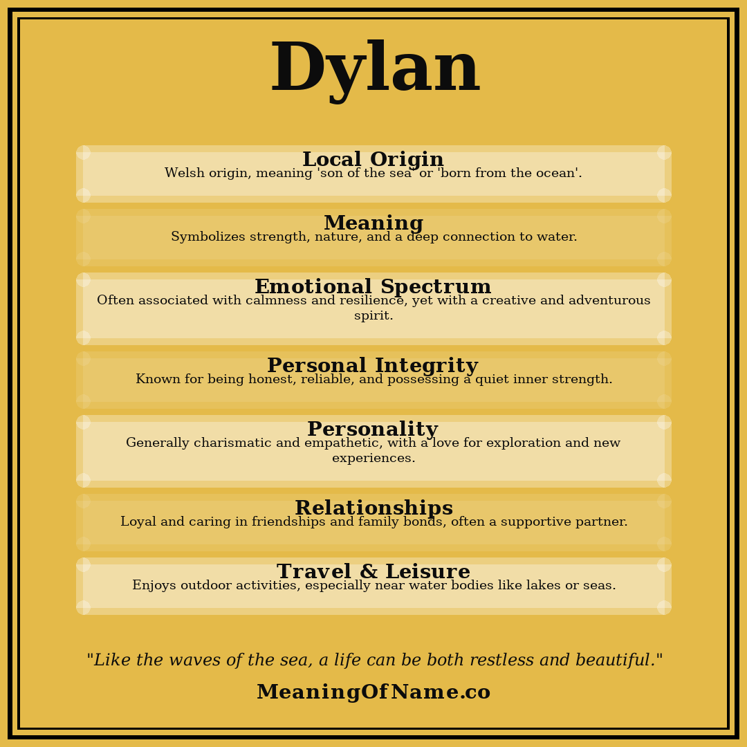 Dylan name meaning poster