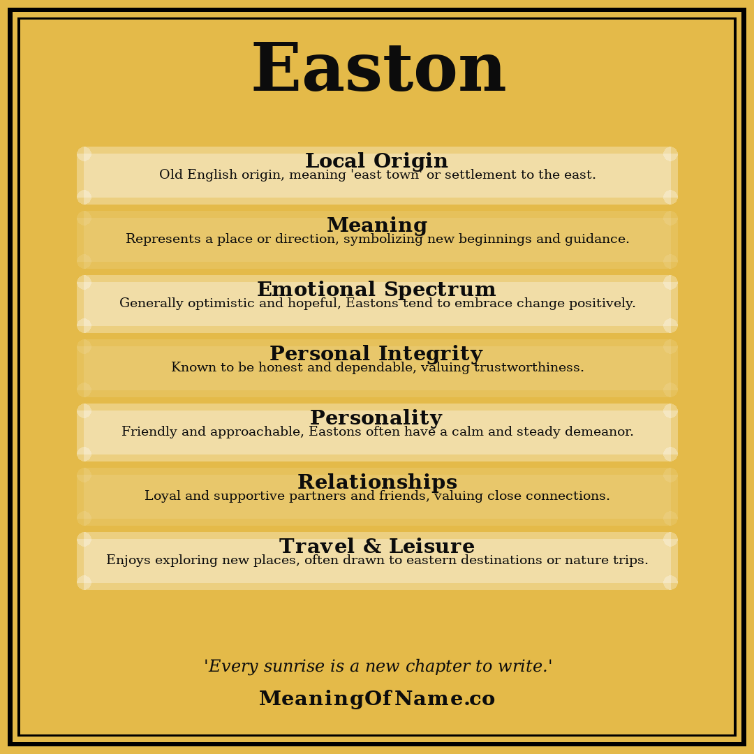 Easton name meaning poster