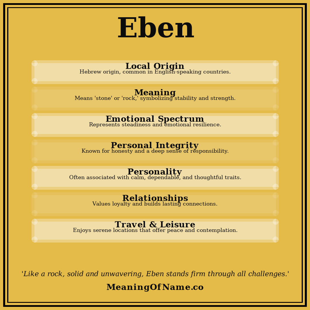 Eben name meaning poster