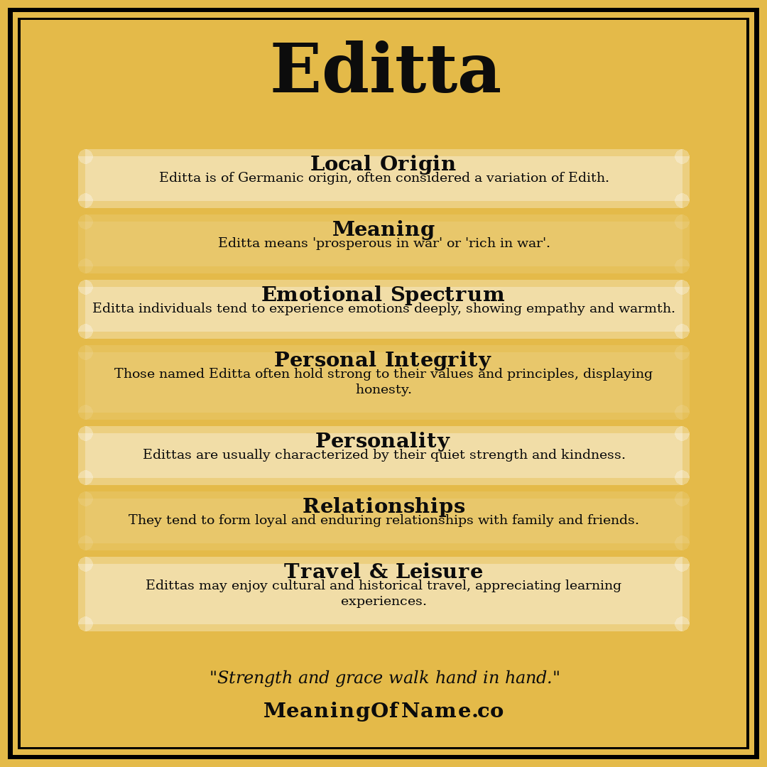 Editta name meaning poster